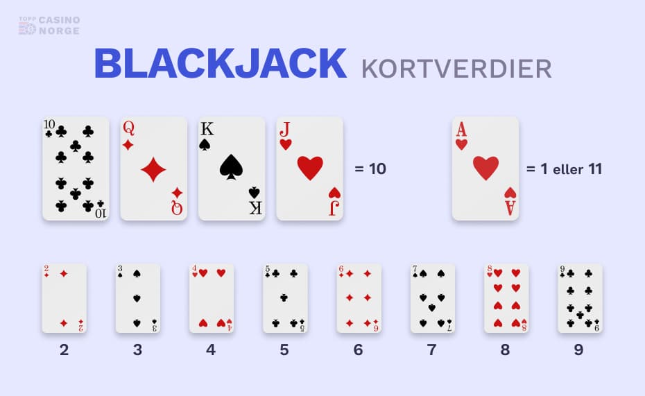 Blackjack kortverditabell