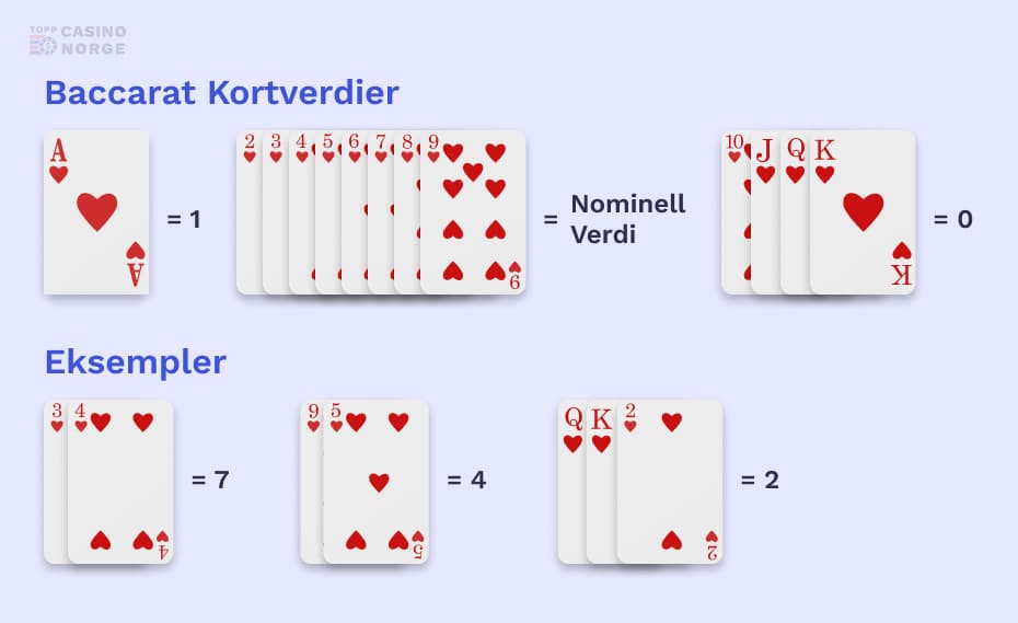 baccarat kortverdier