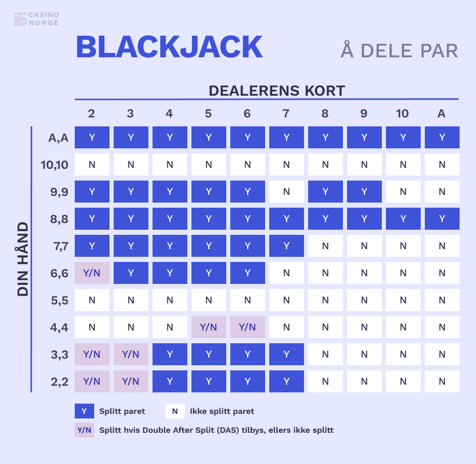 blackjack a dele par