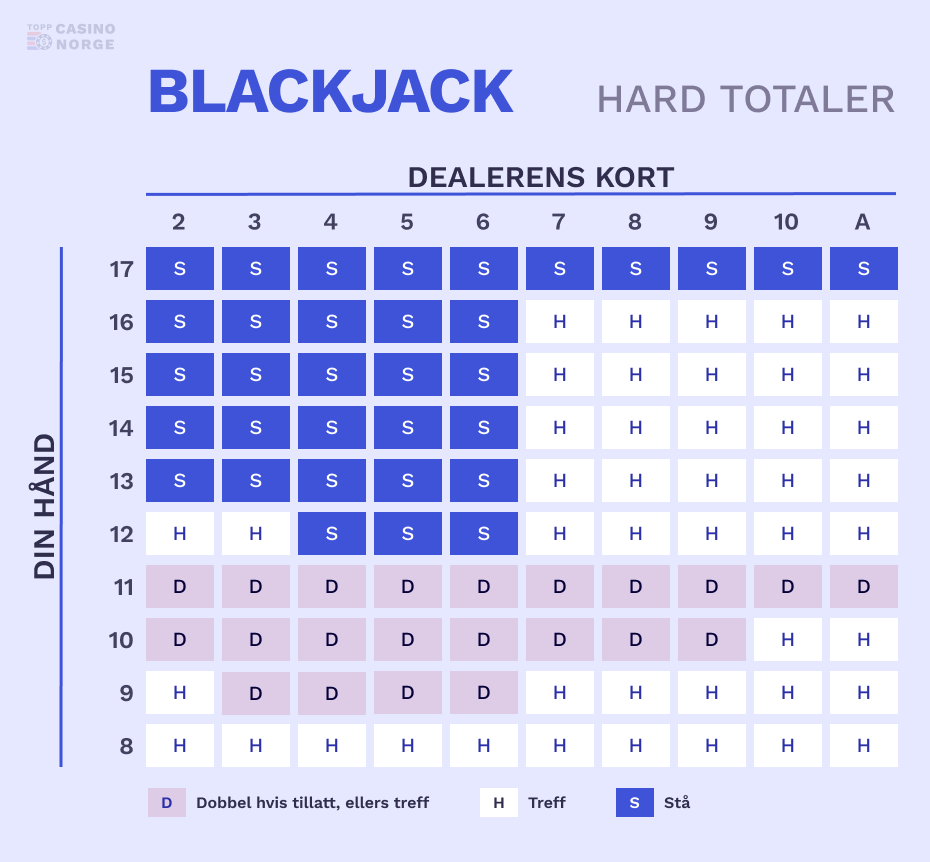 blackjack hard totaler