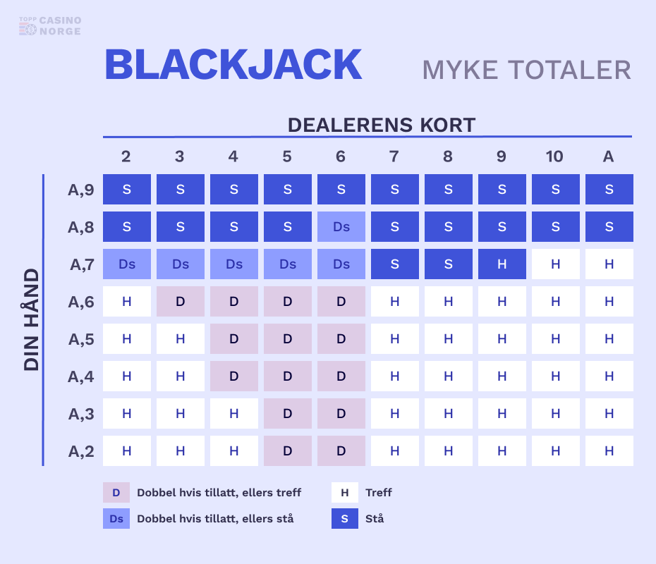 blackjack myke totaler