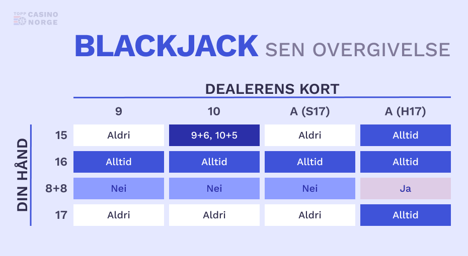 blackjack sen overgivelse