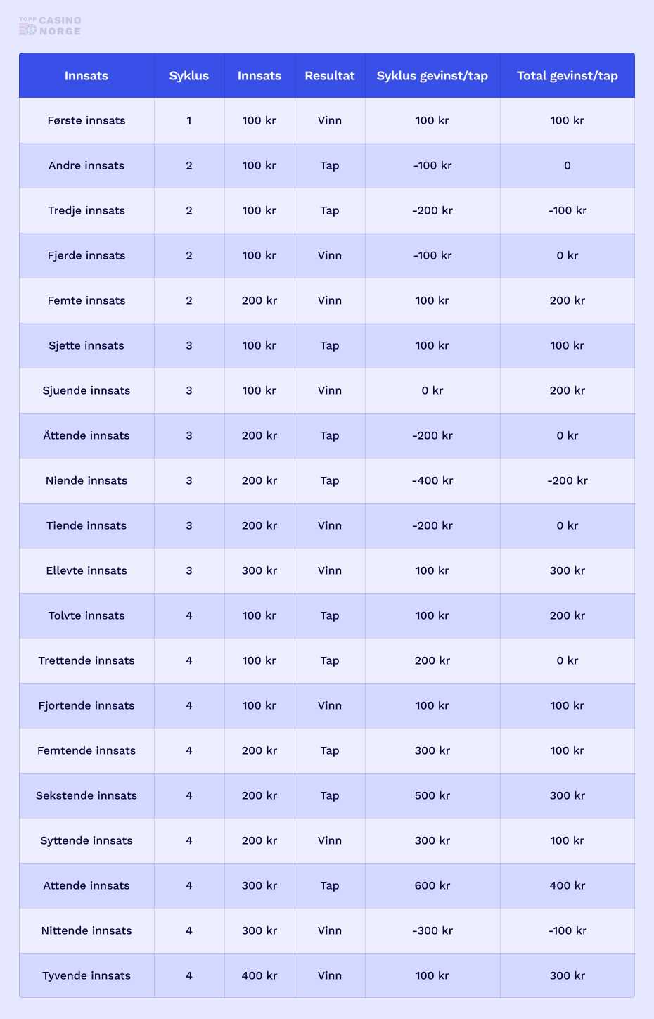 oscars grind bettingsystem bord