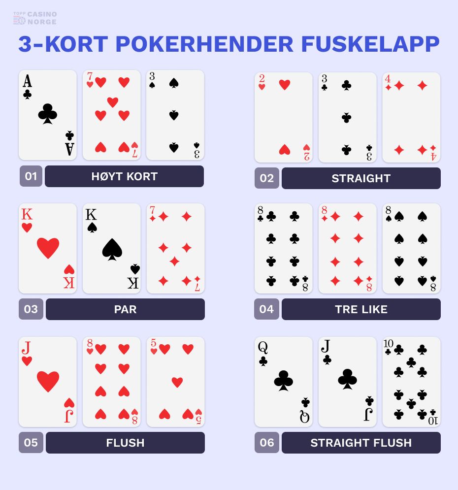 strategier for 3 korts poker